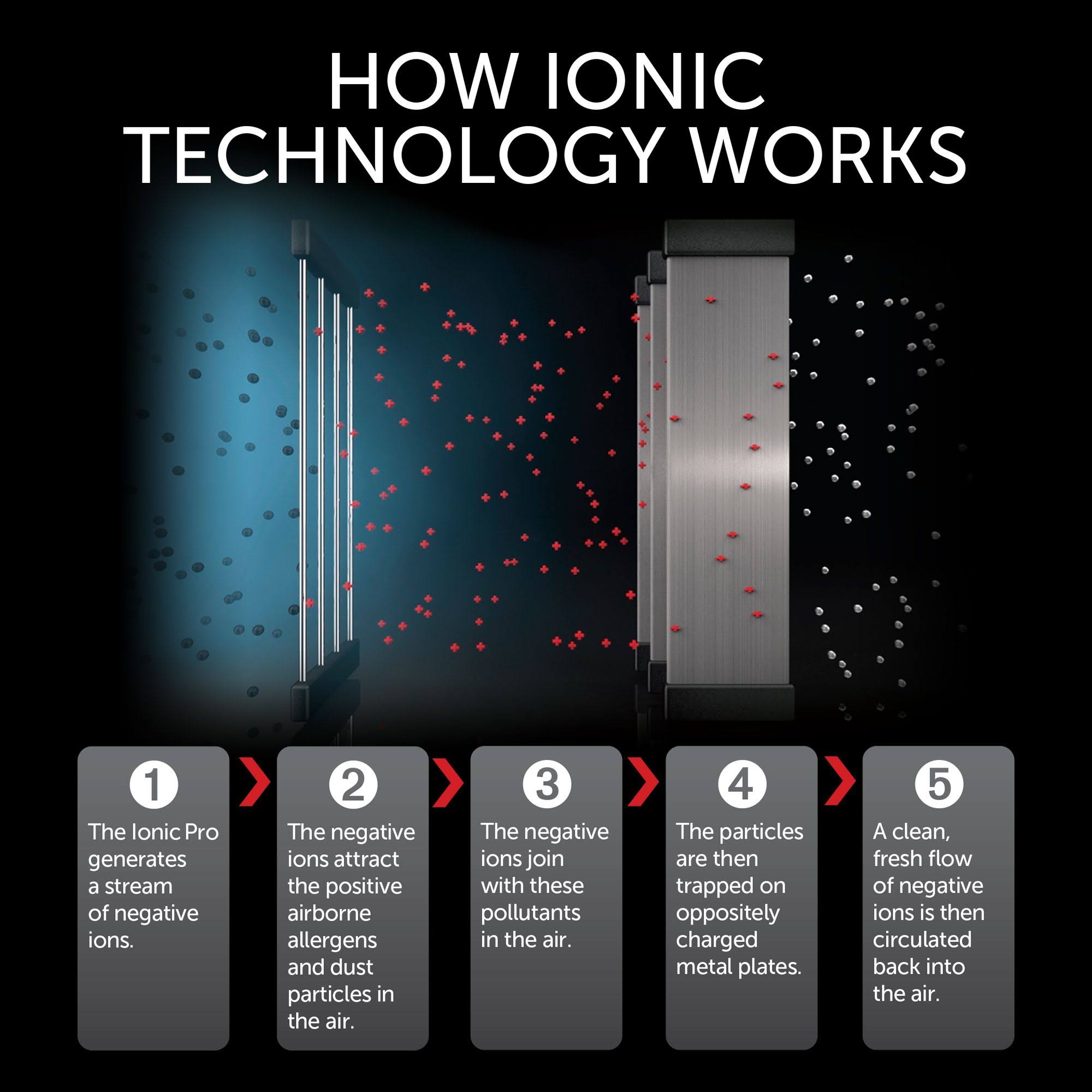 Home Envion Black Ionic Pro Elite Air Ionizer u0026 Air Purifier – Each - Image 9
