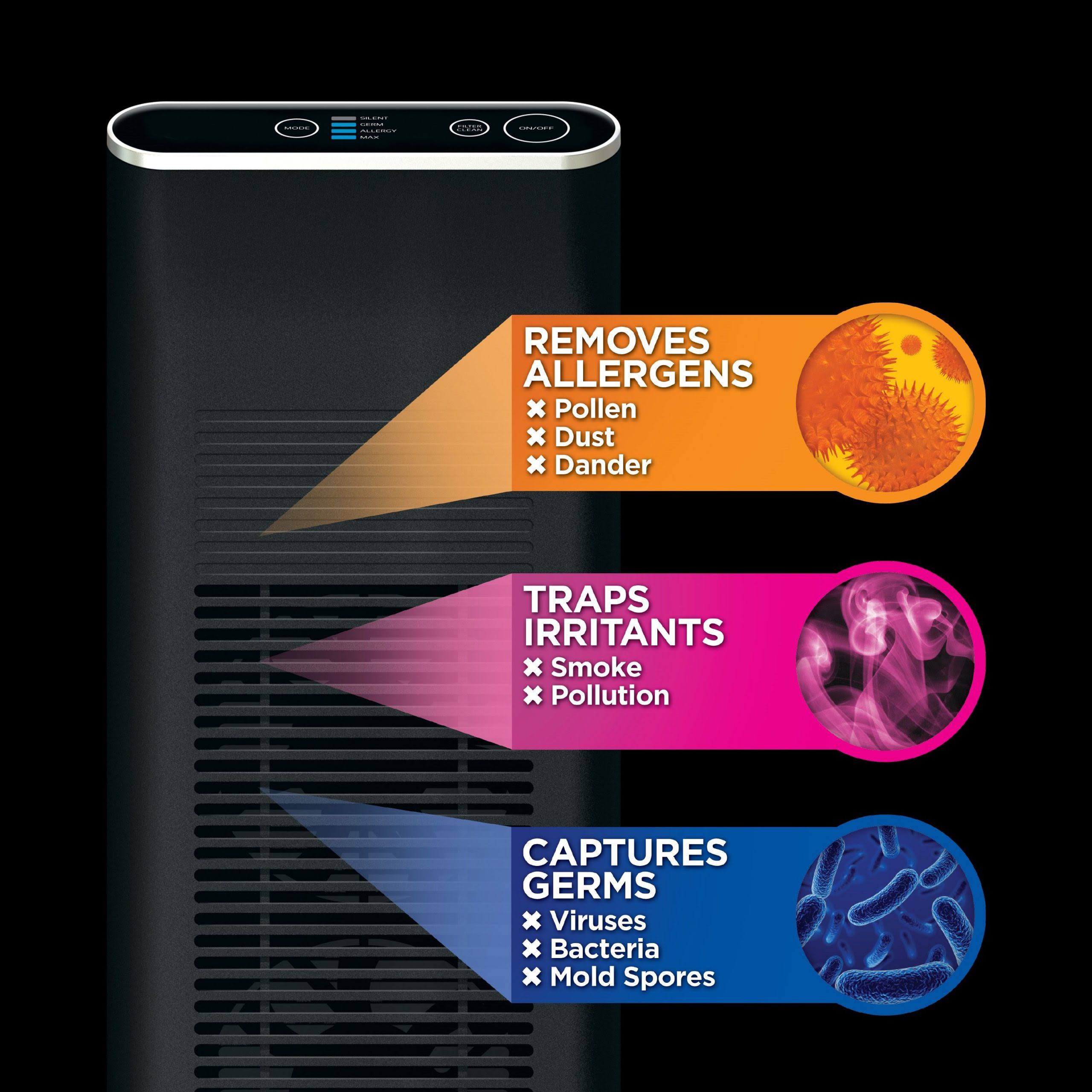 Home Envion Black Ionic Pro Elite Air Ionizer u0026 Air Purifier – Each - Image 3